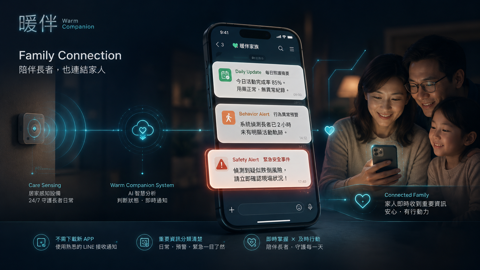 暖伴照護系統與家庭通知連結概念